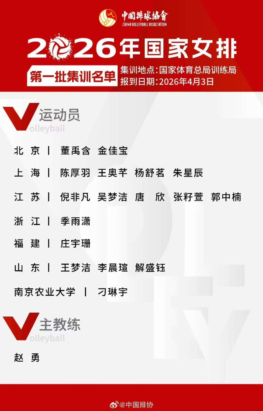 乐鱼体育官方网站-剑指奥运门票！中国女排公布集训名单，刁琳宇回归